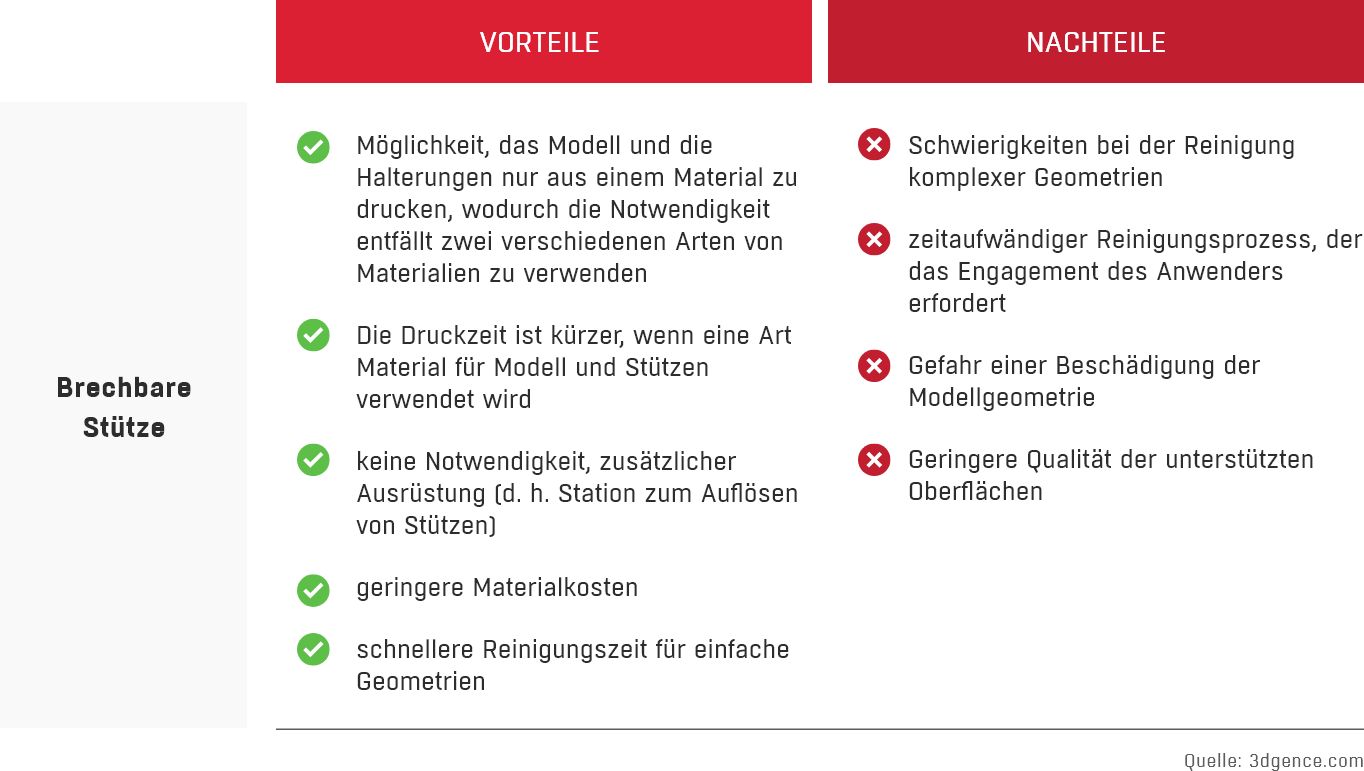 advantages_and_disadvantages_of_breakout_supports_de POST PROCESSING