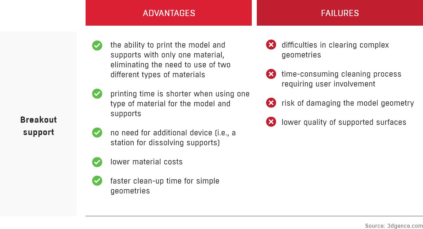 3d printing post processing(
