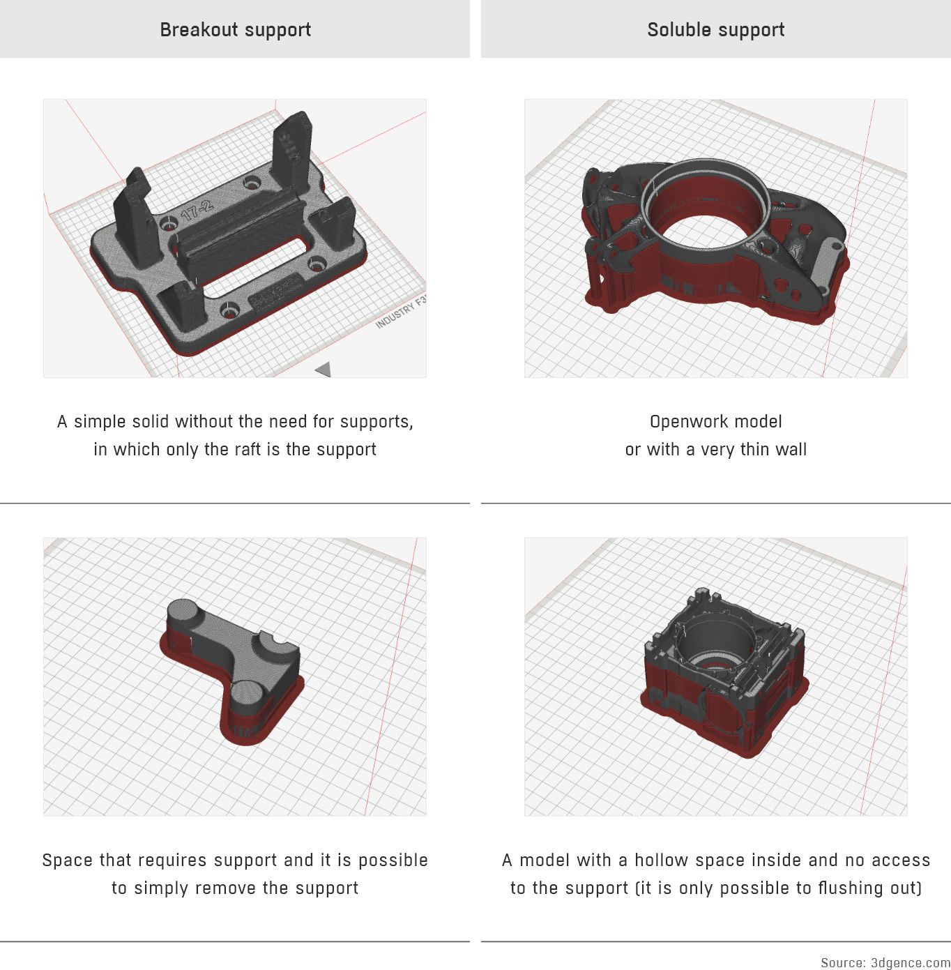 3d printing post processing( end parts